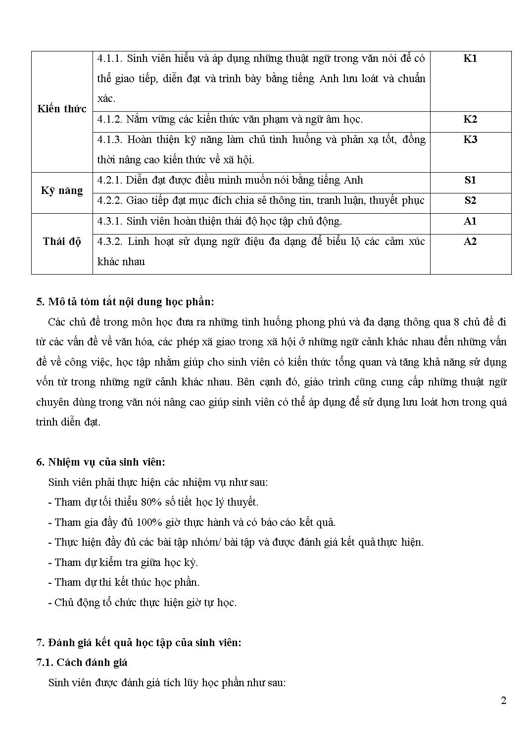 Đề cương chi tiết học phần Nói tiếng Anh 3 - Speaking 3 trang 2