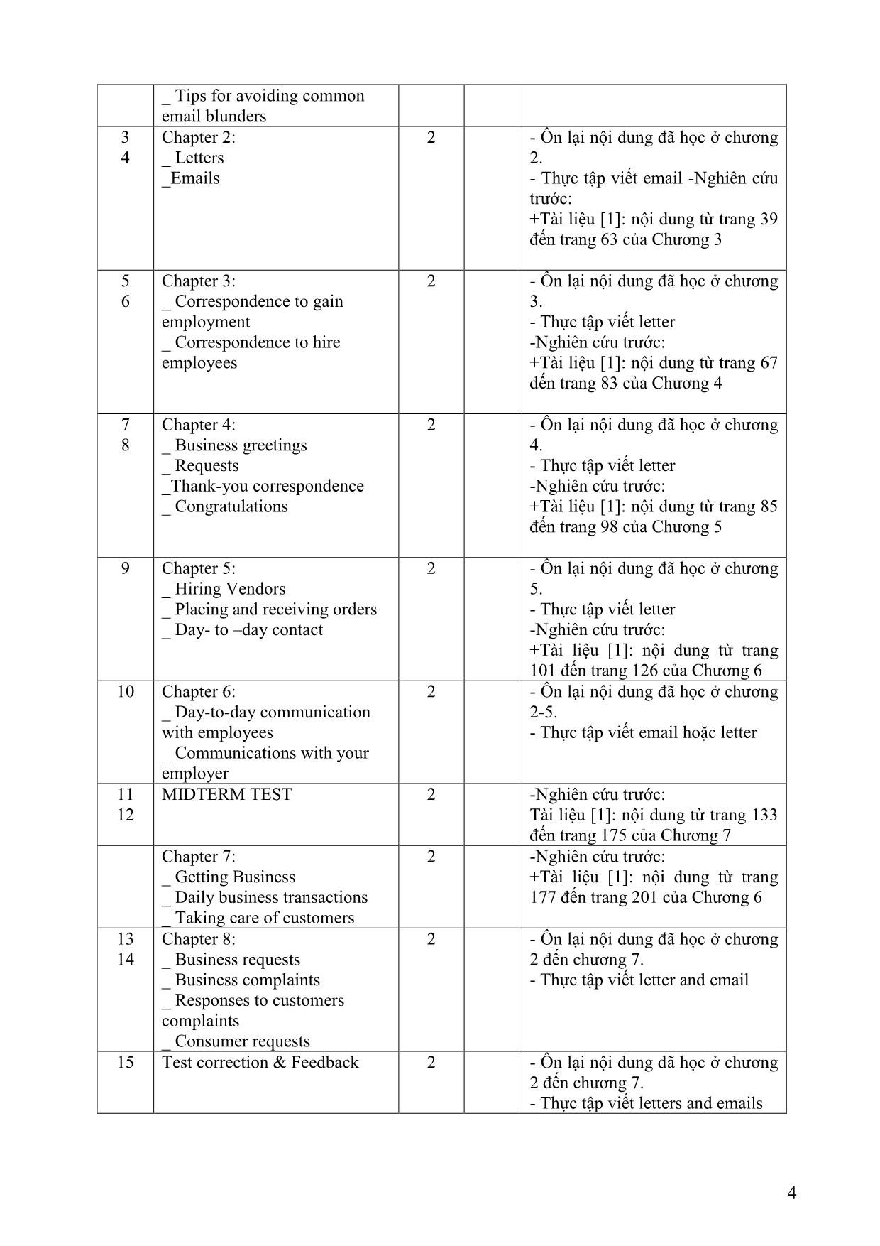 Đề cương chi tiết học phần Viết tiếng Anh 4 (Writing 4) trang 4