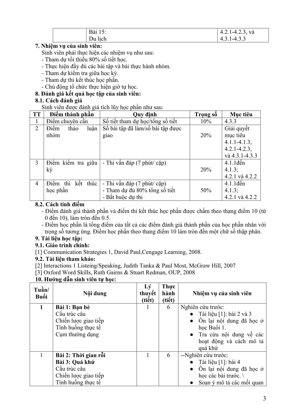 Đề cương chi tiết học phần Nói tiếng Anh 1 (Speaking 1) trang 3