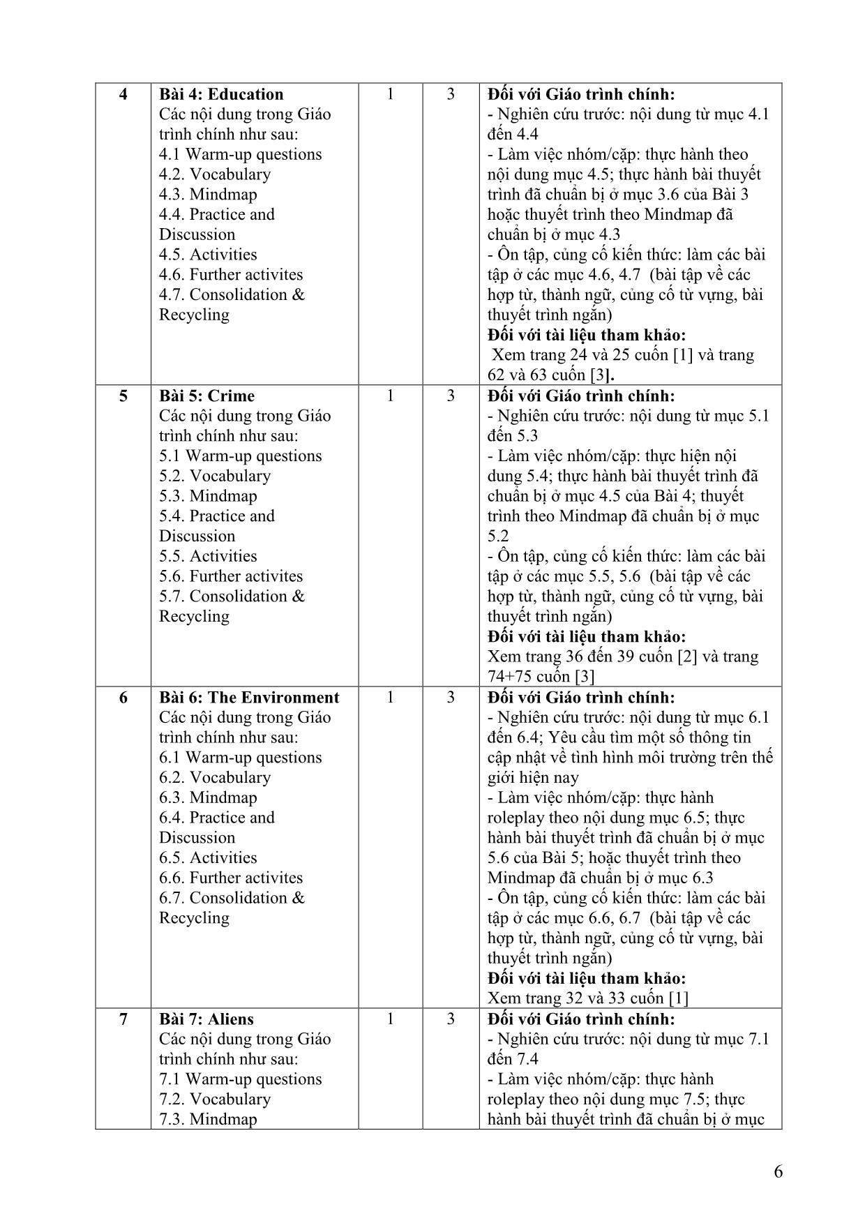 Đề cương chi tiết học phần Nói tiếng Anh 2 (Speaking 2) trang 6