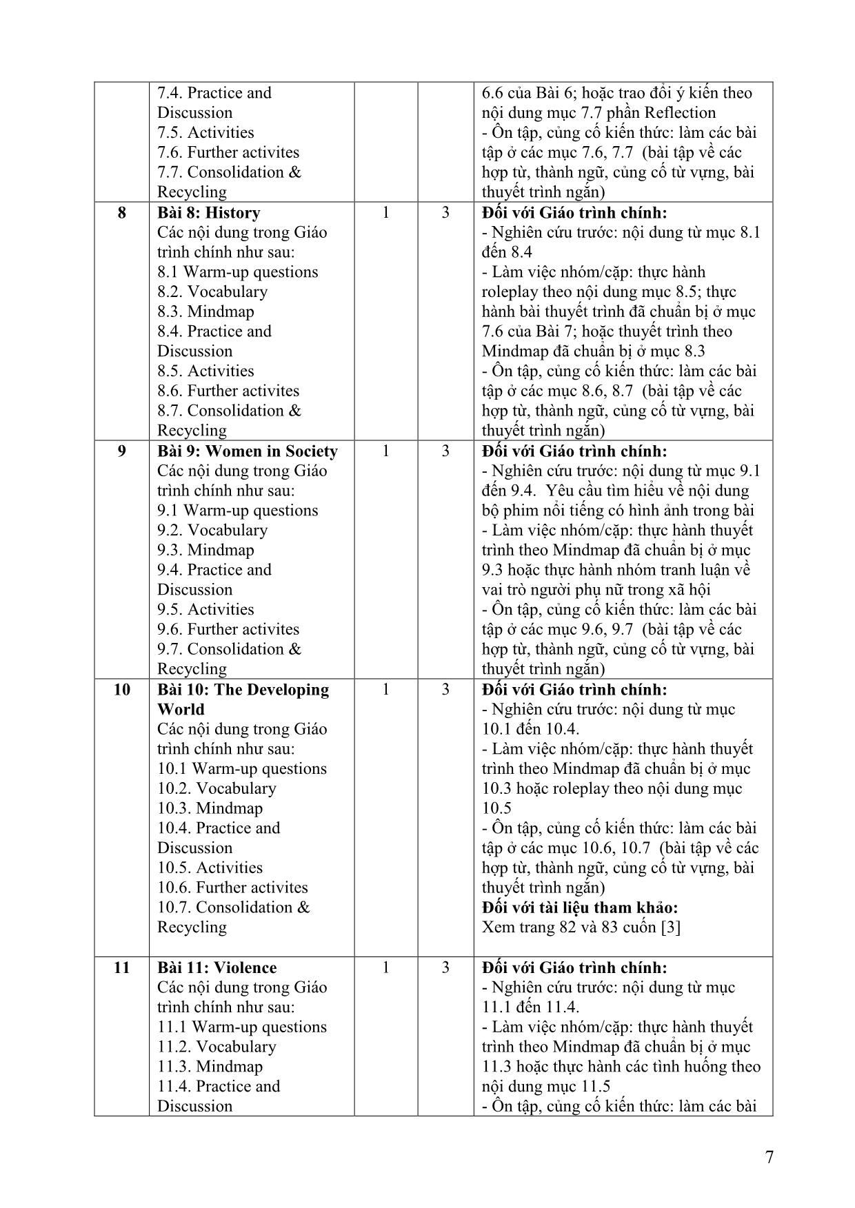 Đề cương chi tiết học phần Nói tiếng Anh 2 (Speaking 2) trang 7