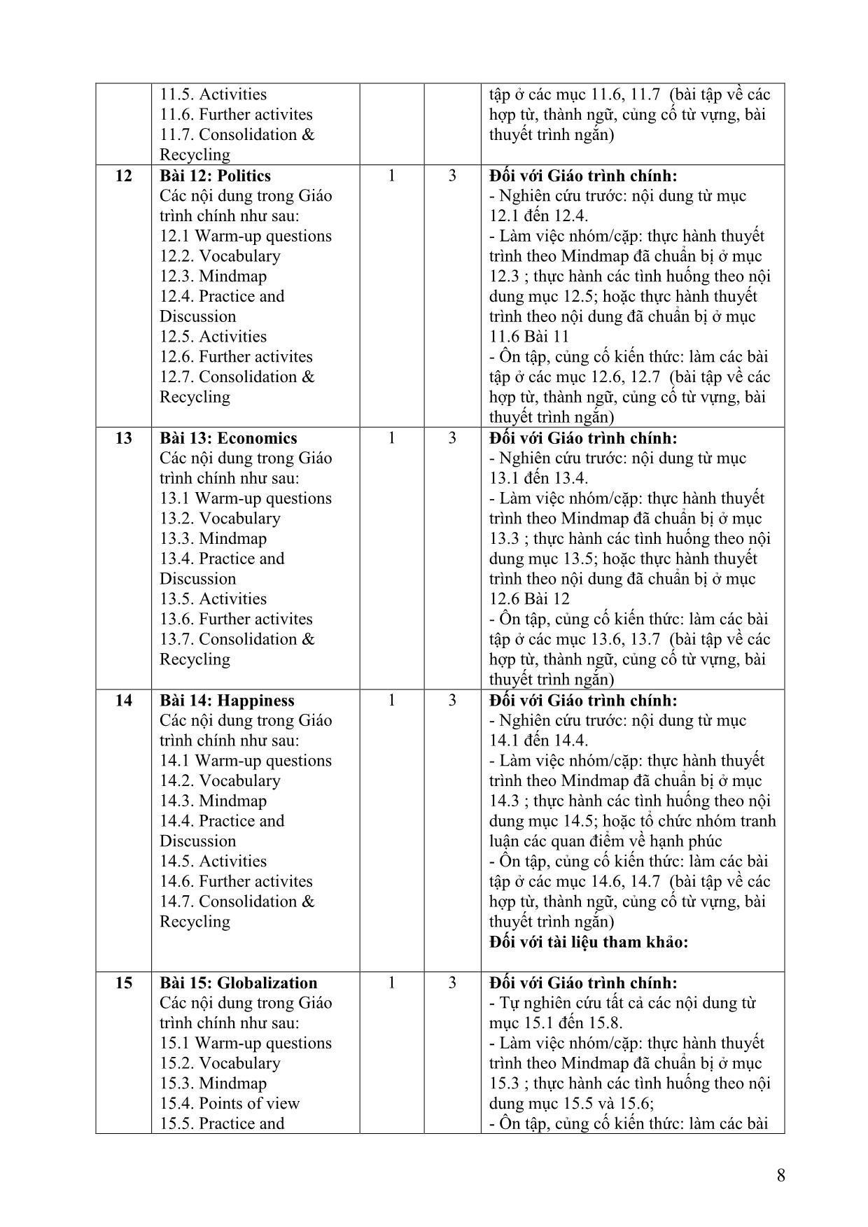 Đề cương chi tiết học phần Nói tiếng Anh 2 (Speaking 2) trang 8