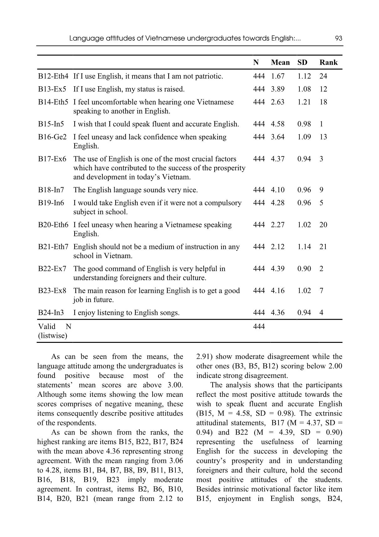 Language attitudes of Vietnamese undergraduates towards English: An investigation at school of advanced studies of Ho Chi Minh city open university trang 10