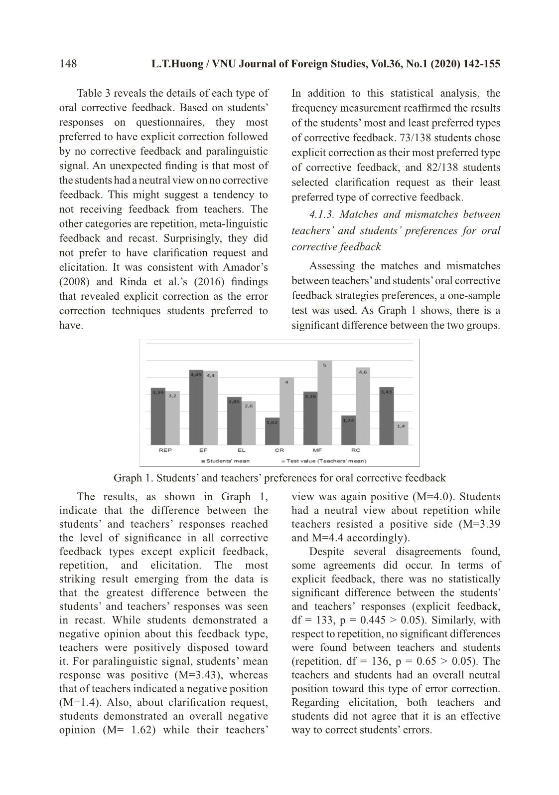 Matches and mismatches between EFL teachers’ and students’ preferences for corrective feedback in English speaking classes at a Vietnamese University trang 7