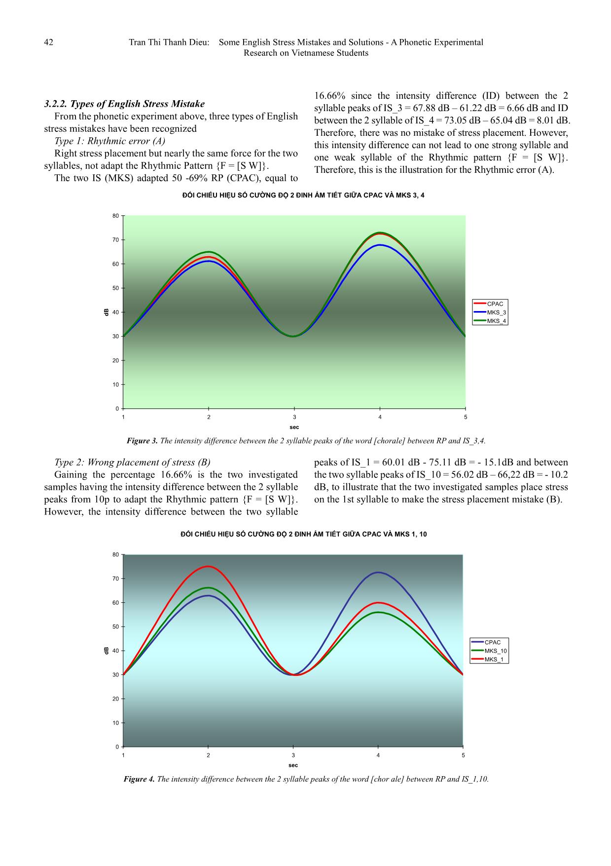 Some English stress mistakes and solutions - A phonetic experimental research on Vietnamese students trang 4