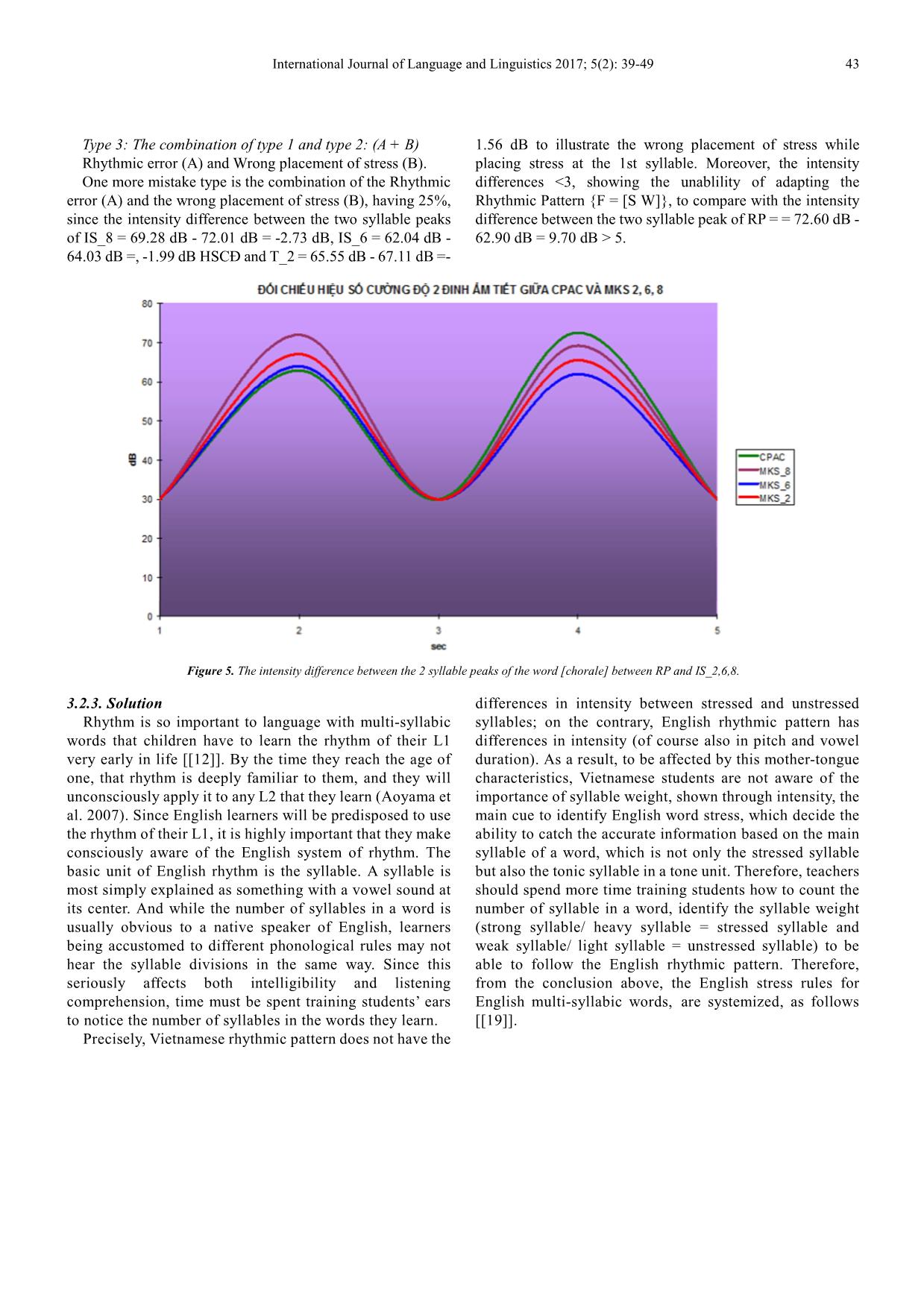 Some English stress mistakes and solutions - A phonetic experimental research on Vietnamese students trang 5