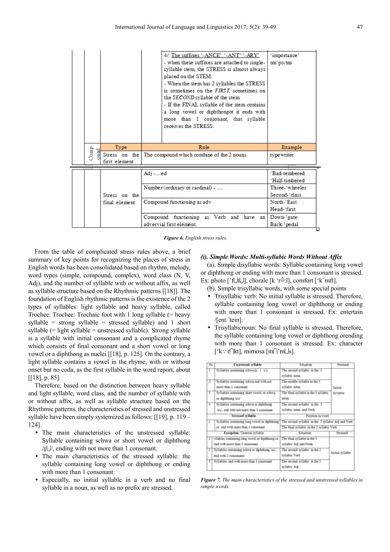 Some English stress mistakes and solutions - A phonetic experimental research on Vietnamese students trang 9