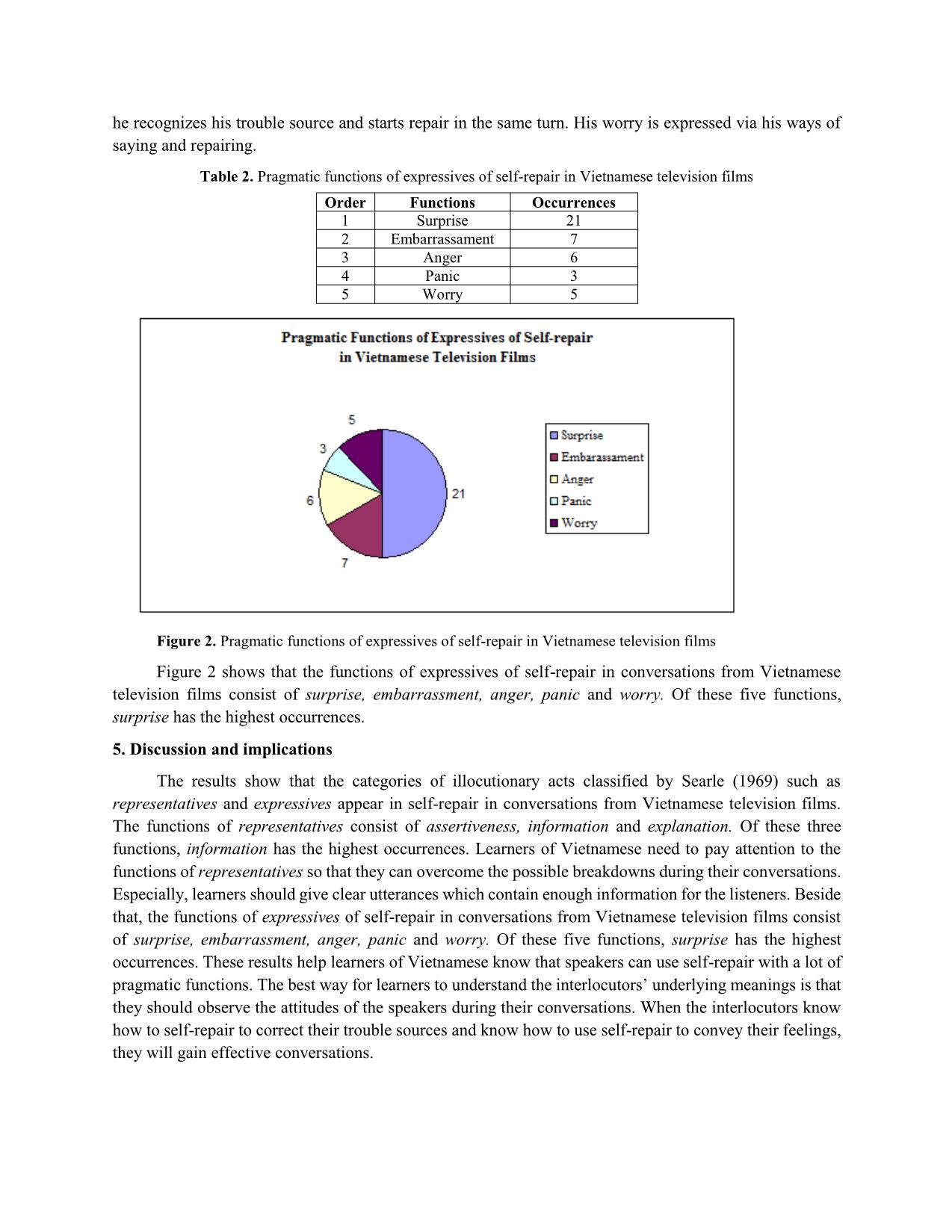 Pragmatic functions of self-repair in conversations from Vietnamese television films trang 8