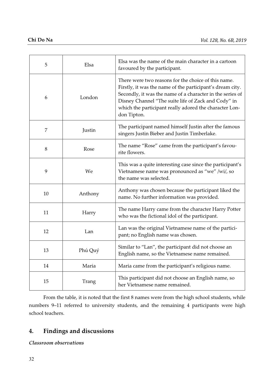 Should Vietnamese EFL learners have English names? trang 6