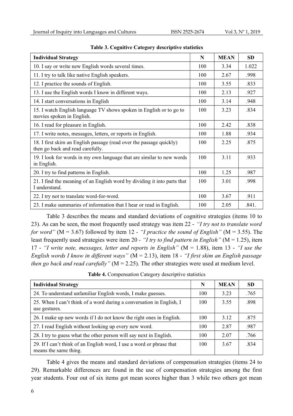 An investigation into English language learning strategies employed by the first year English major students at school of foreign languages, Thai Nguyen University trang 6