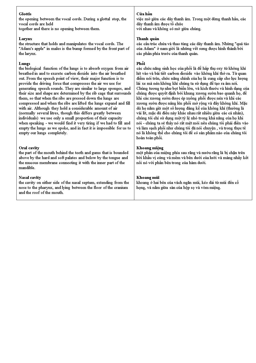 Tài liệu học phần Ngữ âm học (B1 & B2) trang 5