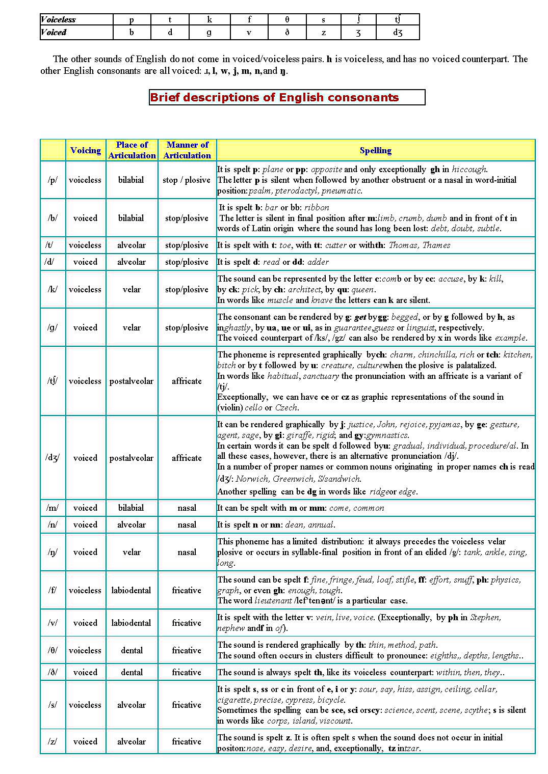 Tài liệu học phần Ngữ âm học (B1 & B2) trang 9