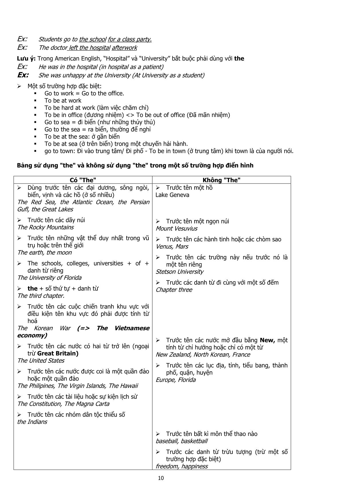 Tài liệu Ôn tập tổng hợp ngữ pháp Tiếng Anh toàn tập từ Lớp đến Lớp 12 trang 10