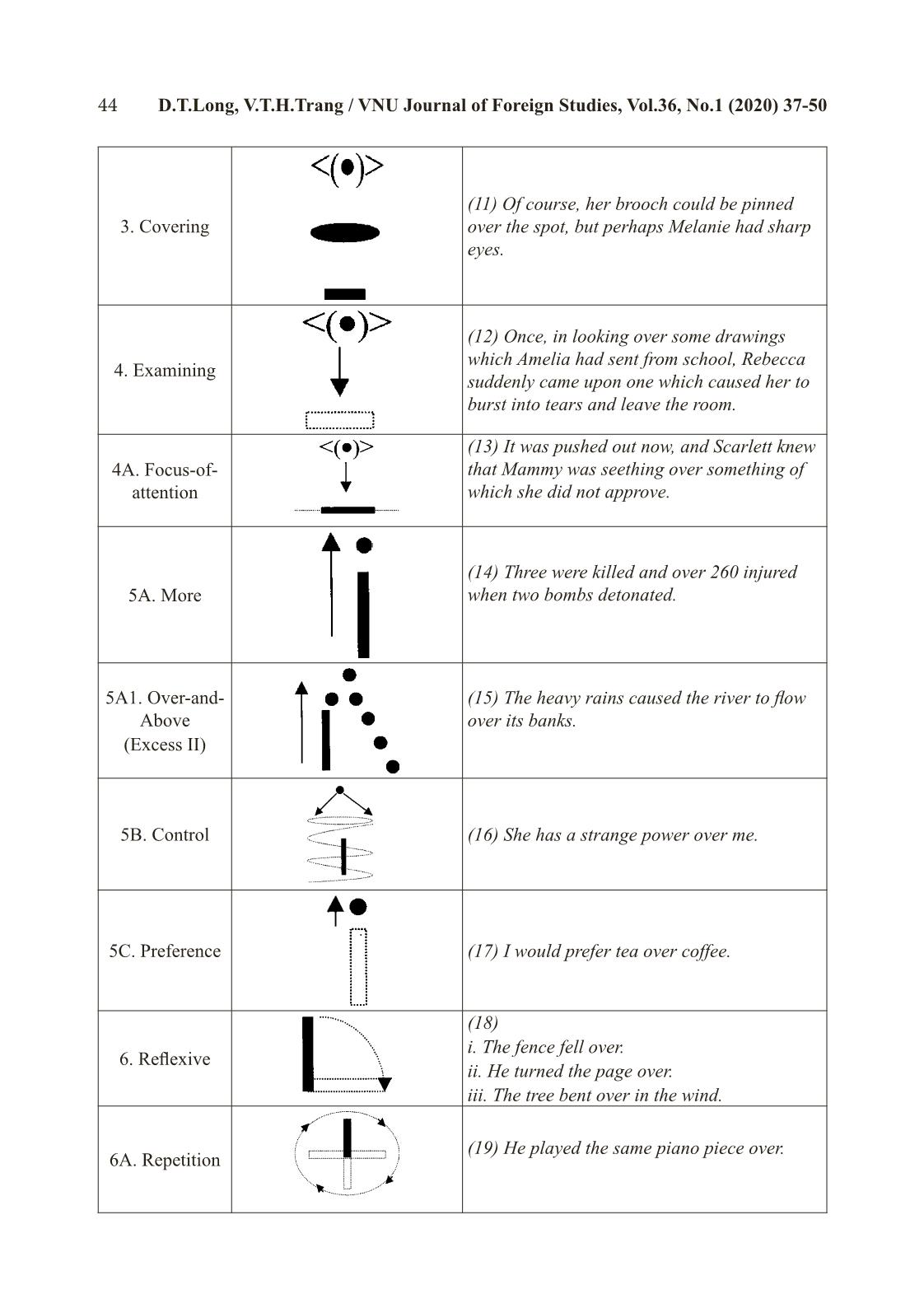 The meaning extension of over: A critique of key theories trang 8