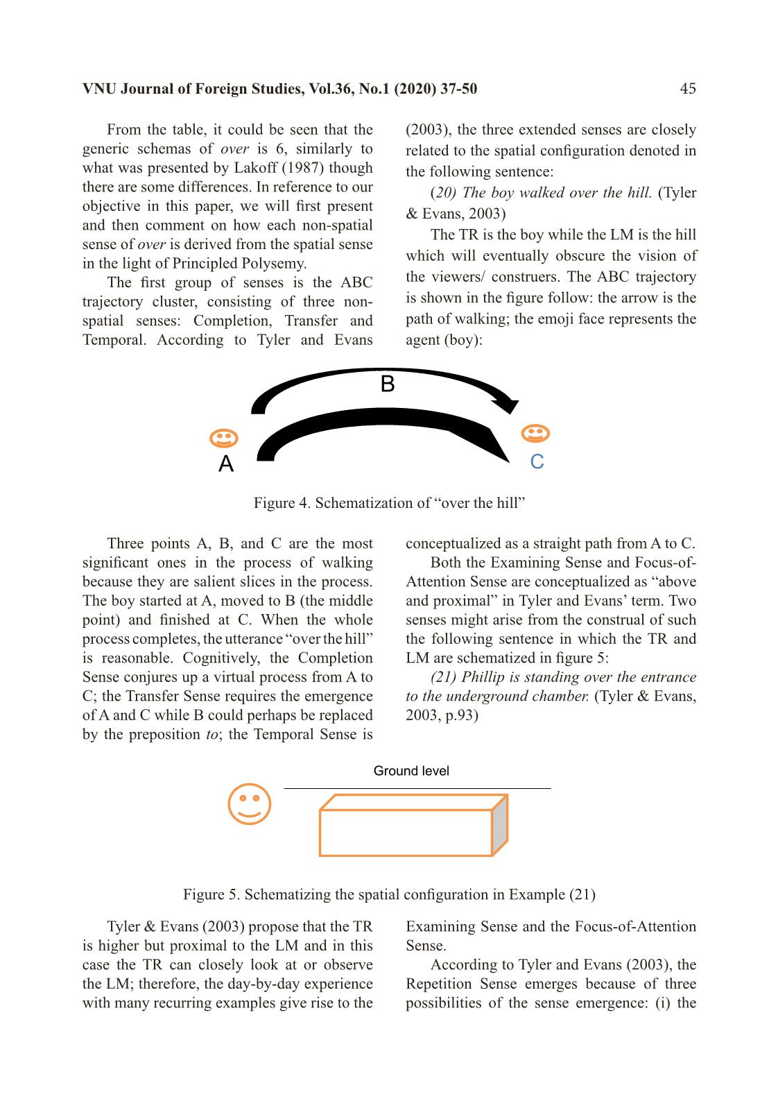 The meaning extension of over: A critique of key theories trang 9