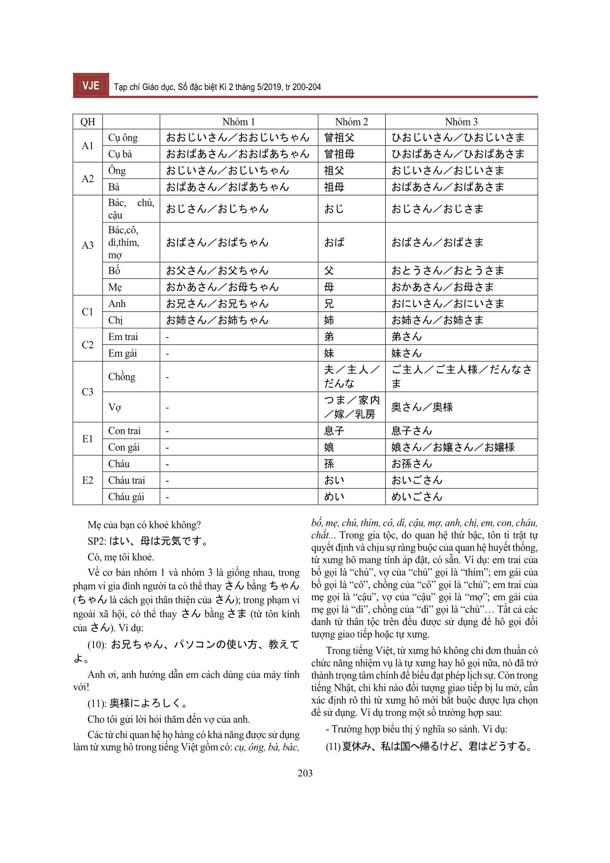 Đặc điểm sử dụng từ xưng hô trong tiếng Nhật và so sánh với đơn vị tương đương trong tiếng Việt trang 4