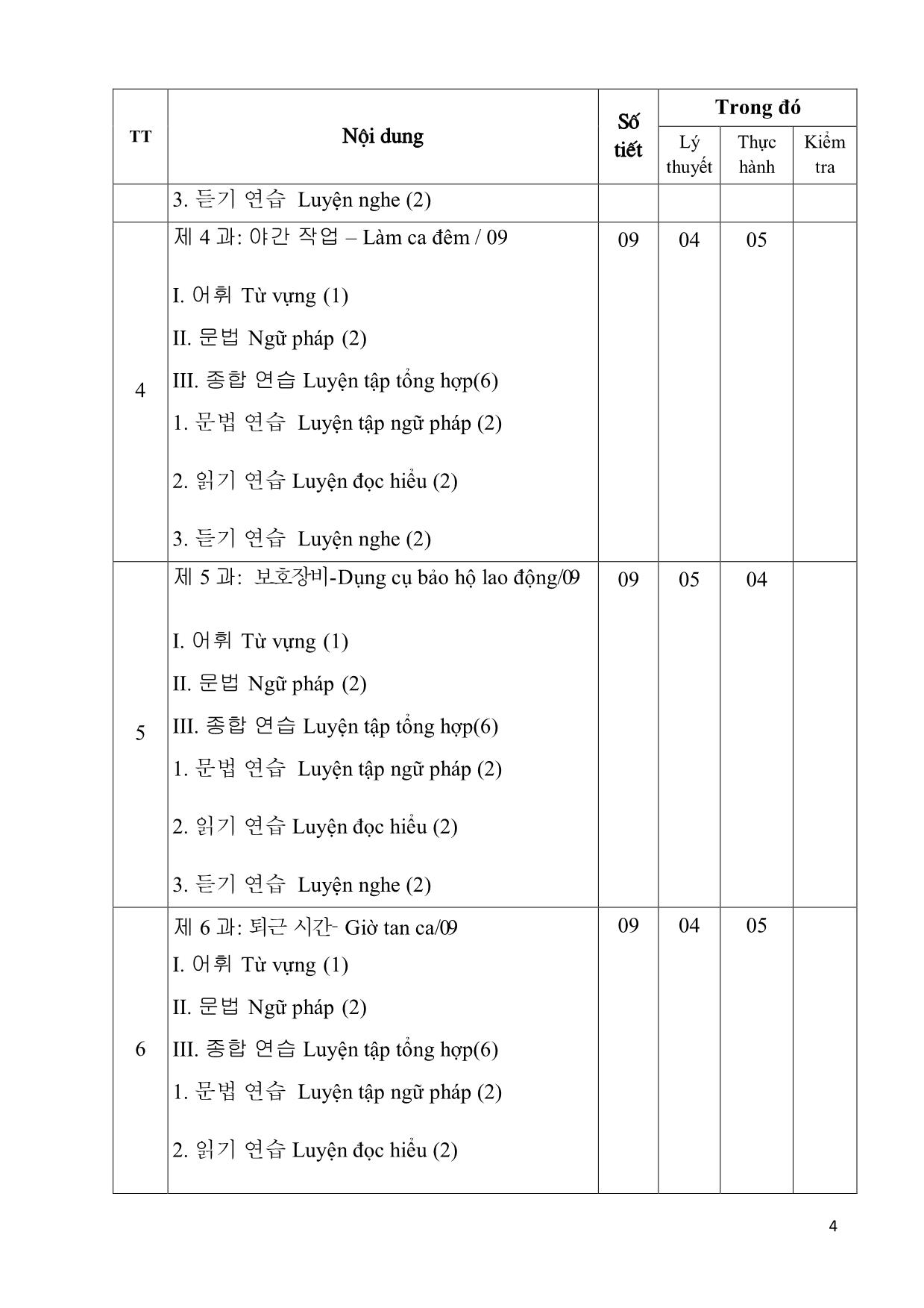 Giáo trình Chương trình tiếng Hàn dùng trong sản xuất chế tạo trang 4