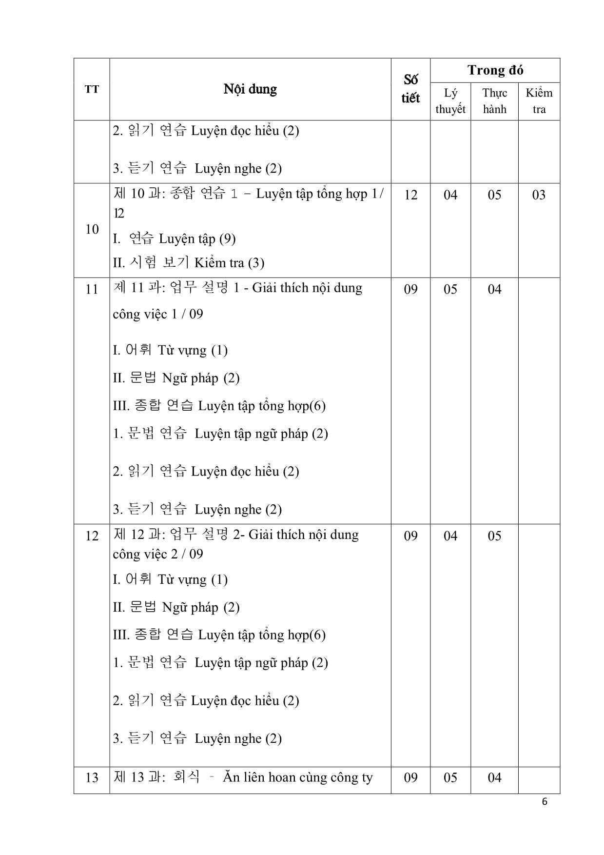 Giáo trình Chương trình tiếng Hàn dùng trong sản xuất chế tạo trang 6