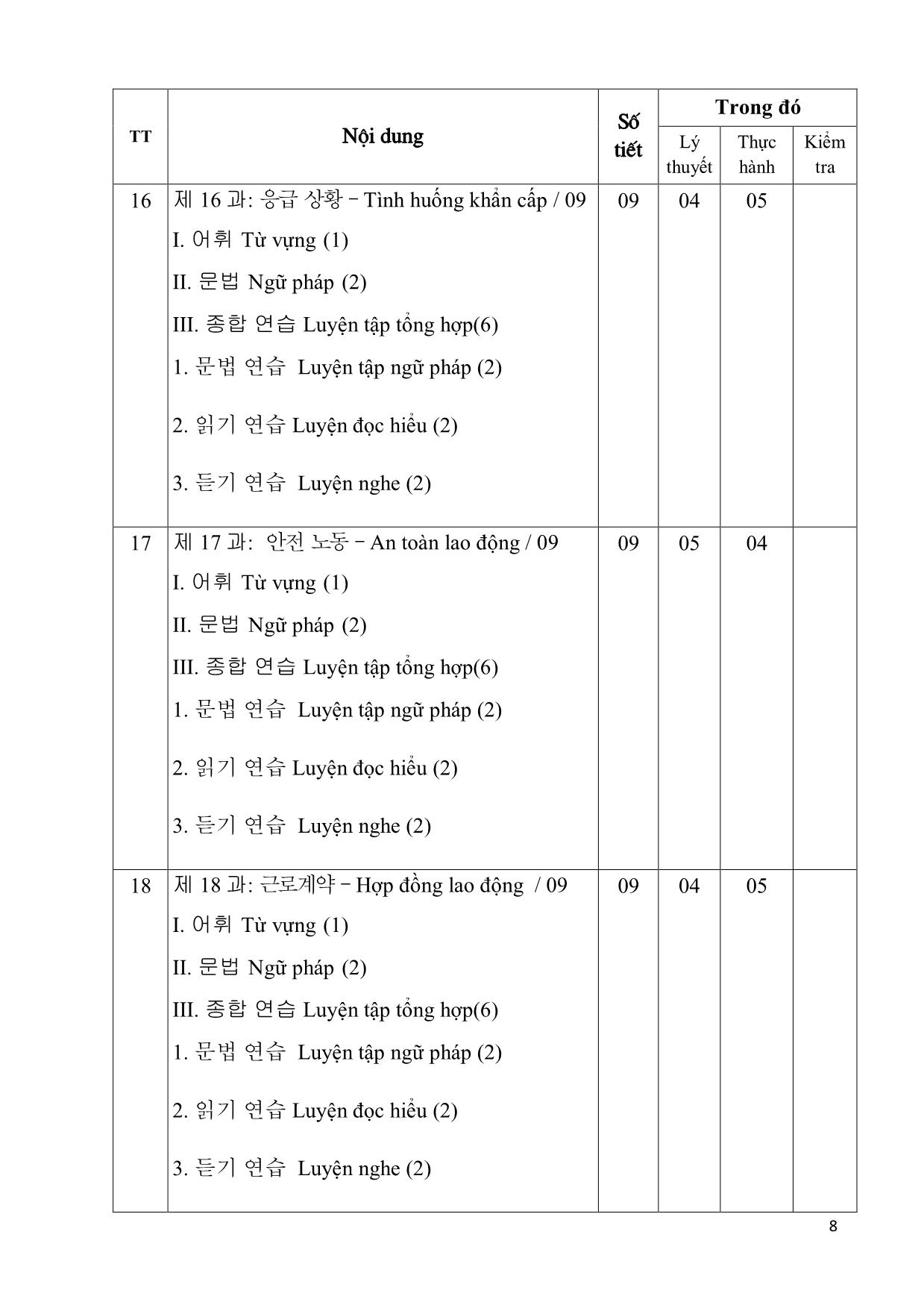 Giáo trình Chương trình tiếng Hàn dùng trong sản xuất chế tạo trang 8