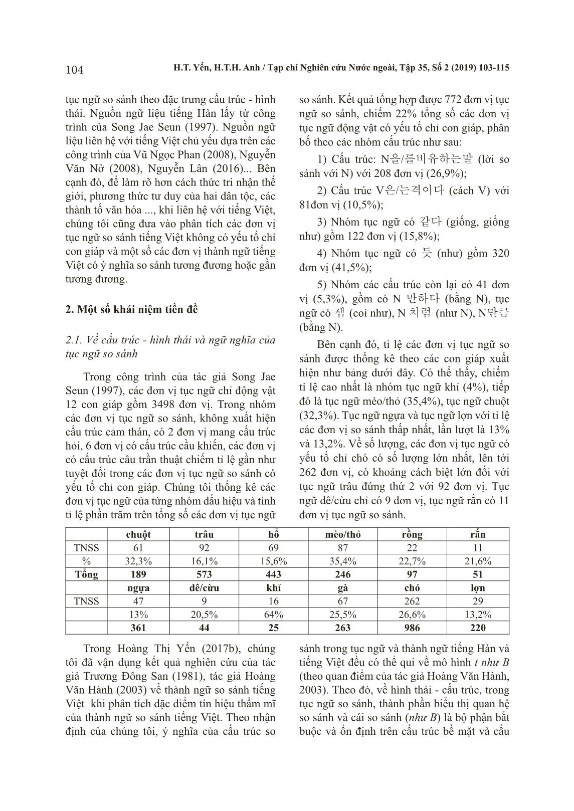 Đặc trưng tín hiệu thẩm mĩ của tục ngữ so sánh tiếng Hàn có yếu tố chỉ con giáp trang 2