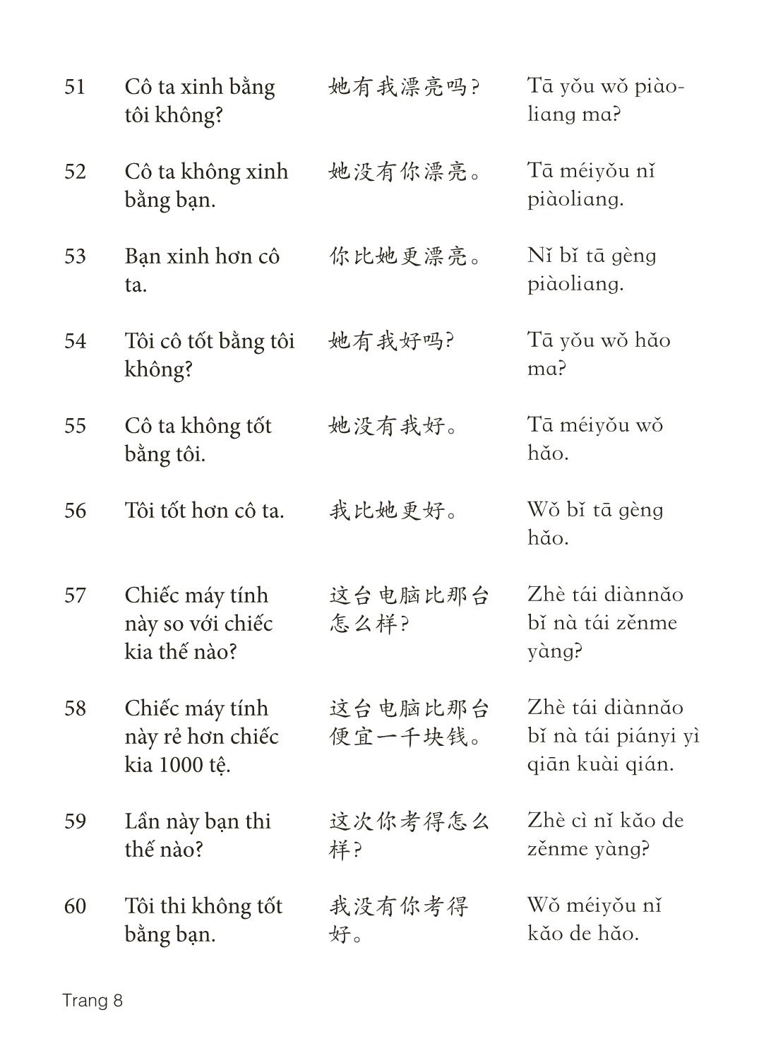 3000 Câu đàm thoại tiếng Hoa - Phần 19 trang 8