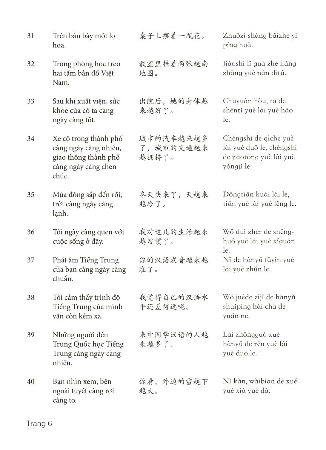 3000 Câu đàm thoại tiếng Hoa - Phần 20 trang 6