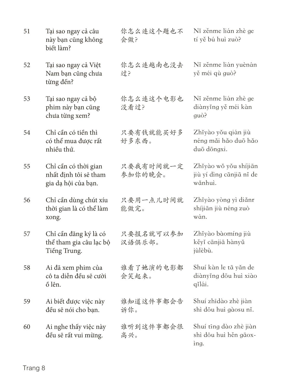 3000 Câu đàm thoại tiếng Hoa - Phần 29 trang 8