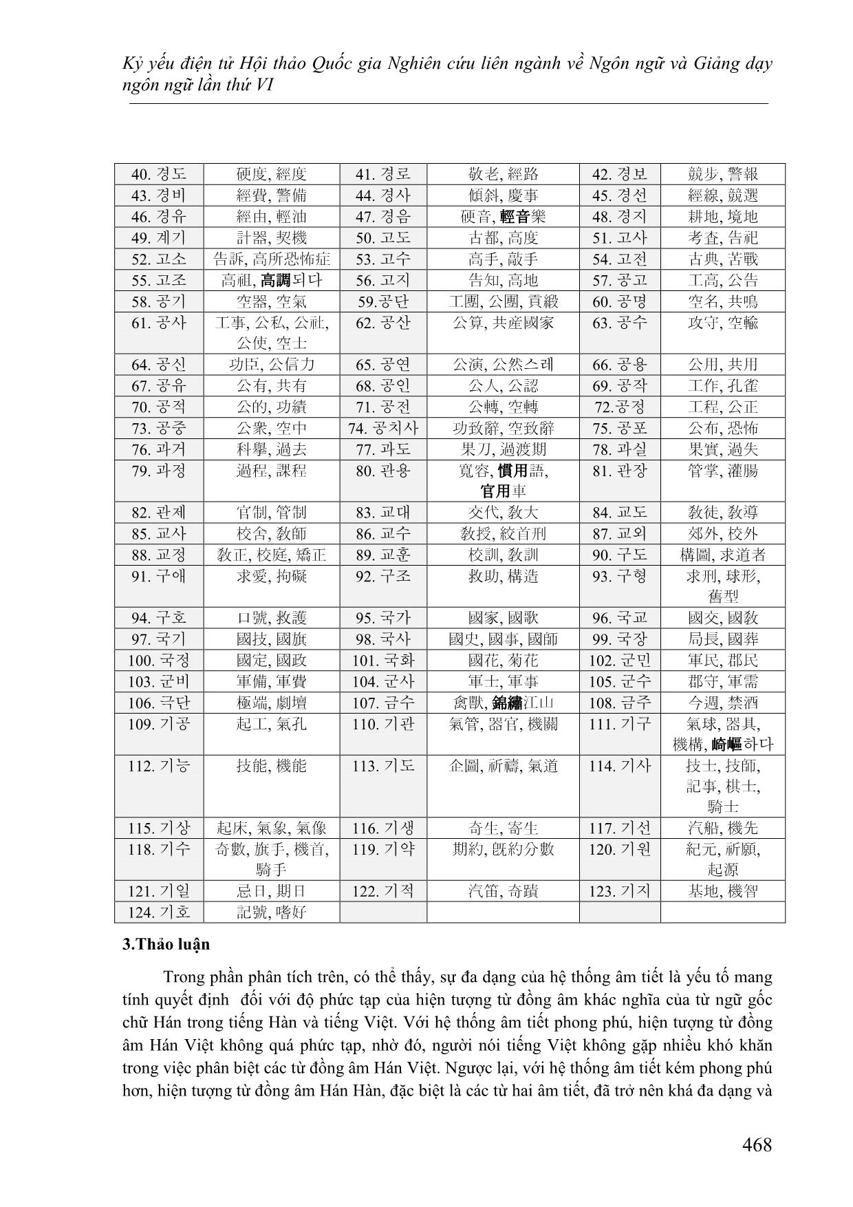 Ảnh hưởng của hệ thống âm vị đến vị trí của chữ Hán trong tiếng Việt và tiếng Hàn hiện đại trang 7
