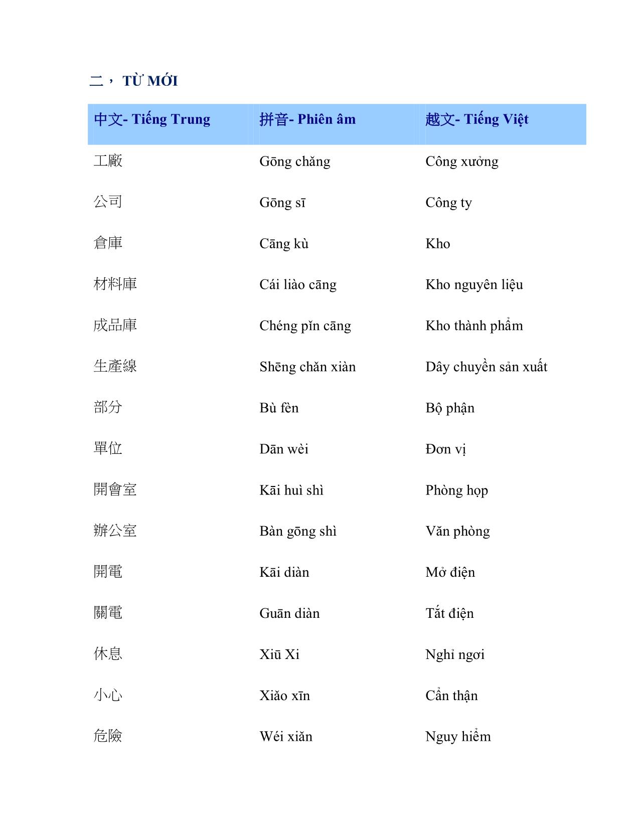 Giáo trình Chương trình tiếng Hoa phục vụ cho lao động sản xuất, chế tạo trang 6