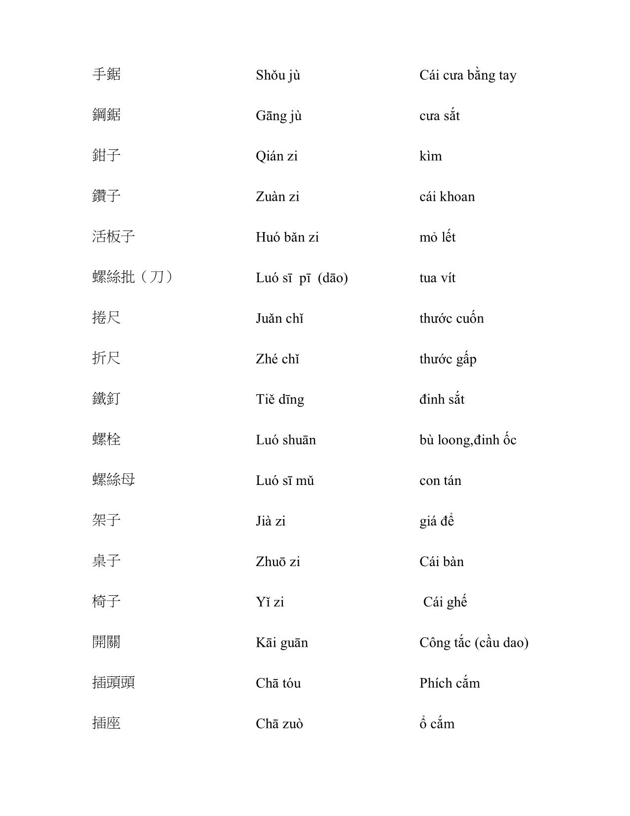 Giáo trình Chương trình tiếng Hoa phục vụ cho lao động sản xuất, chế tạo trang 8