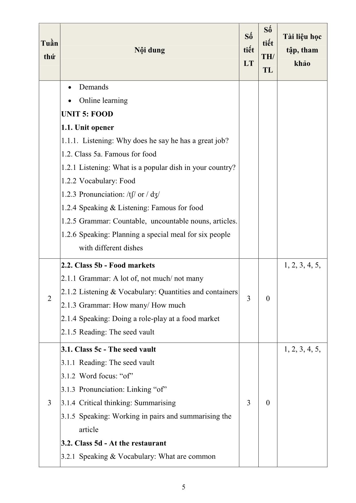 Đề cương chi tiết học phần Tiếng Anh cơ bản 2 trang 5