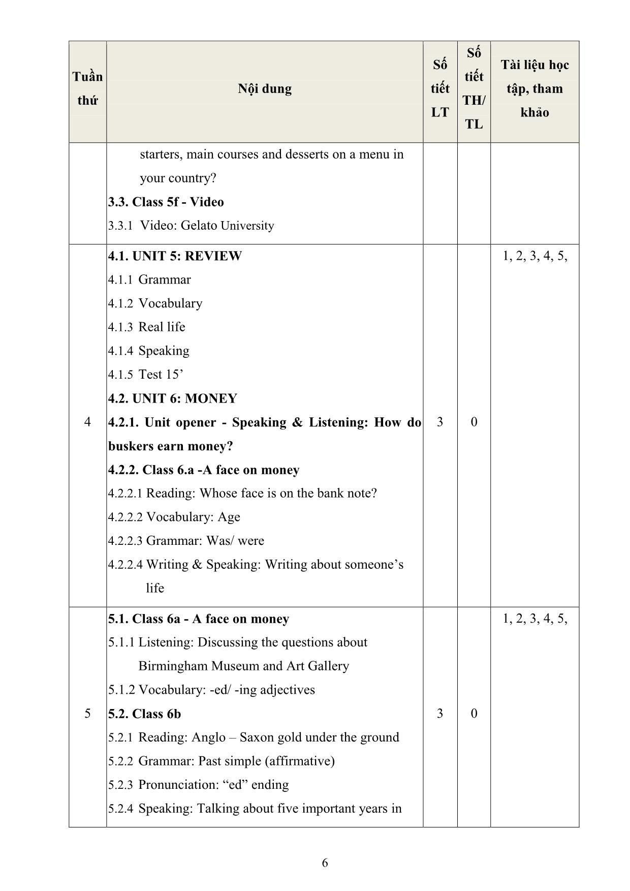 Đề cương chi tiết học phần Tiếng Anh cơ bản 2 trang 6