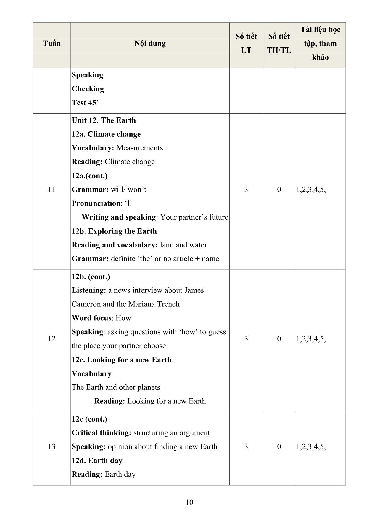Đề cương chi tiết học phần Tiếng Anh cơ bản 3 trang 10