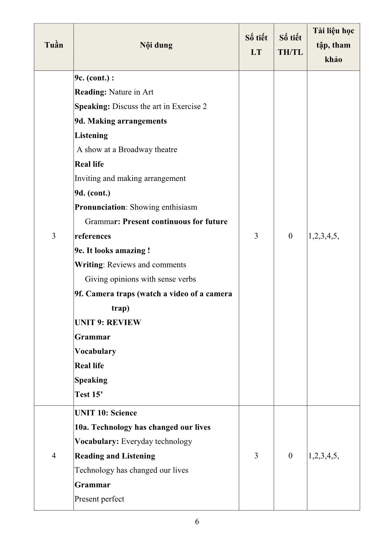 Đề cương chi tiết học phần Tiếng Anh cơ bản 3 trang 6