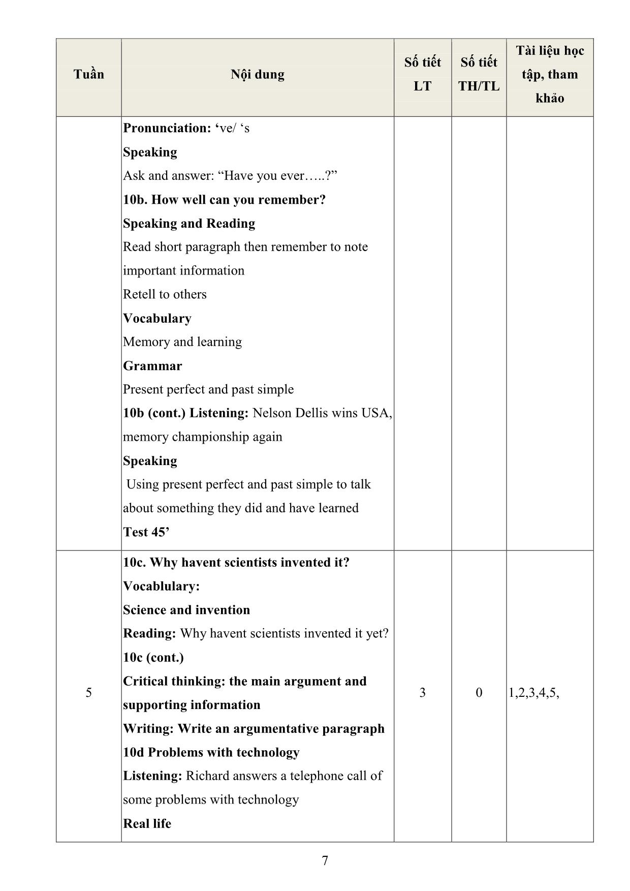 Đề cương chi tiết học phần Tiếng Anh cơ bản 3 trang 7