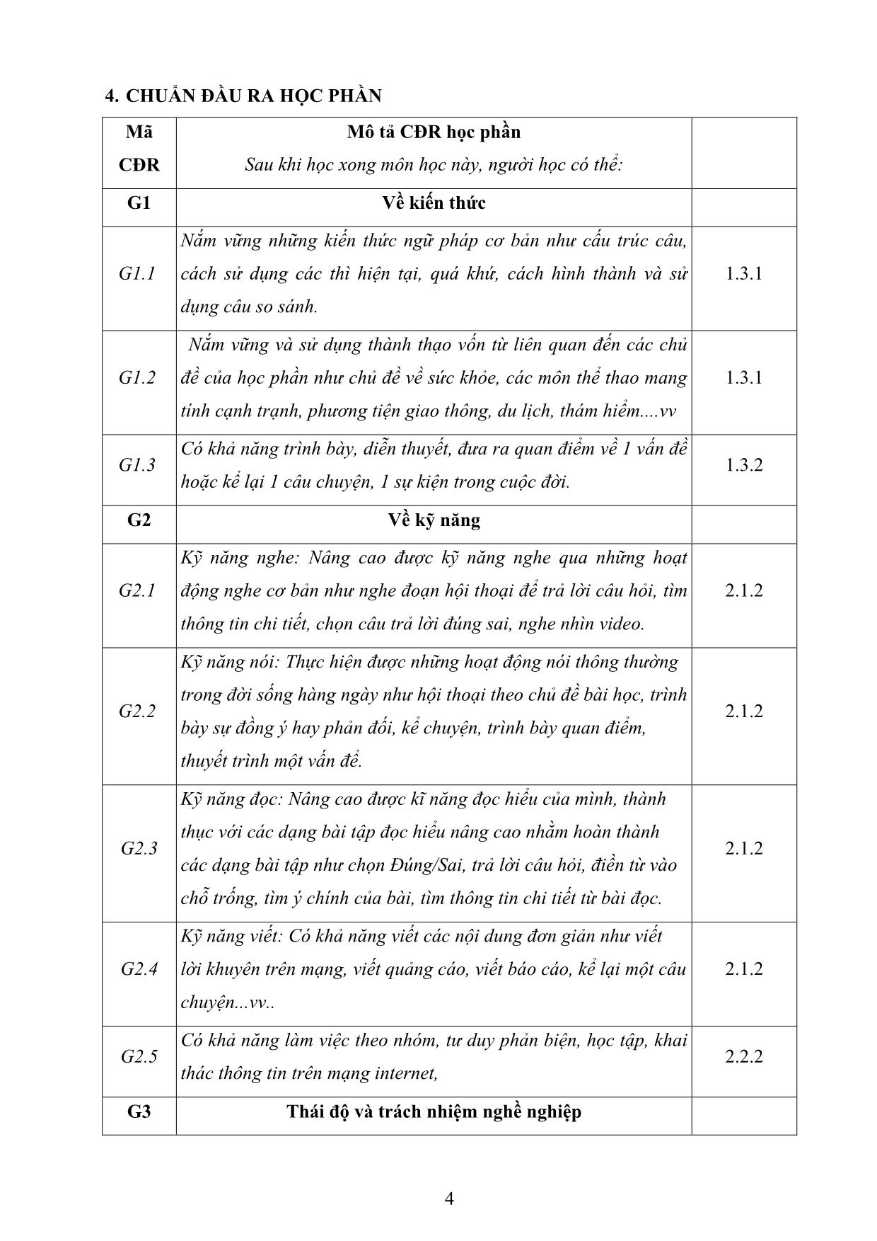 Đề cương chi tiết học phần Tiếng Anh cơ bản 4 trang 4