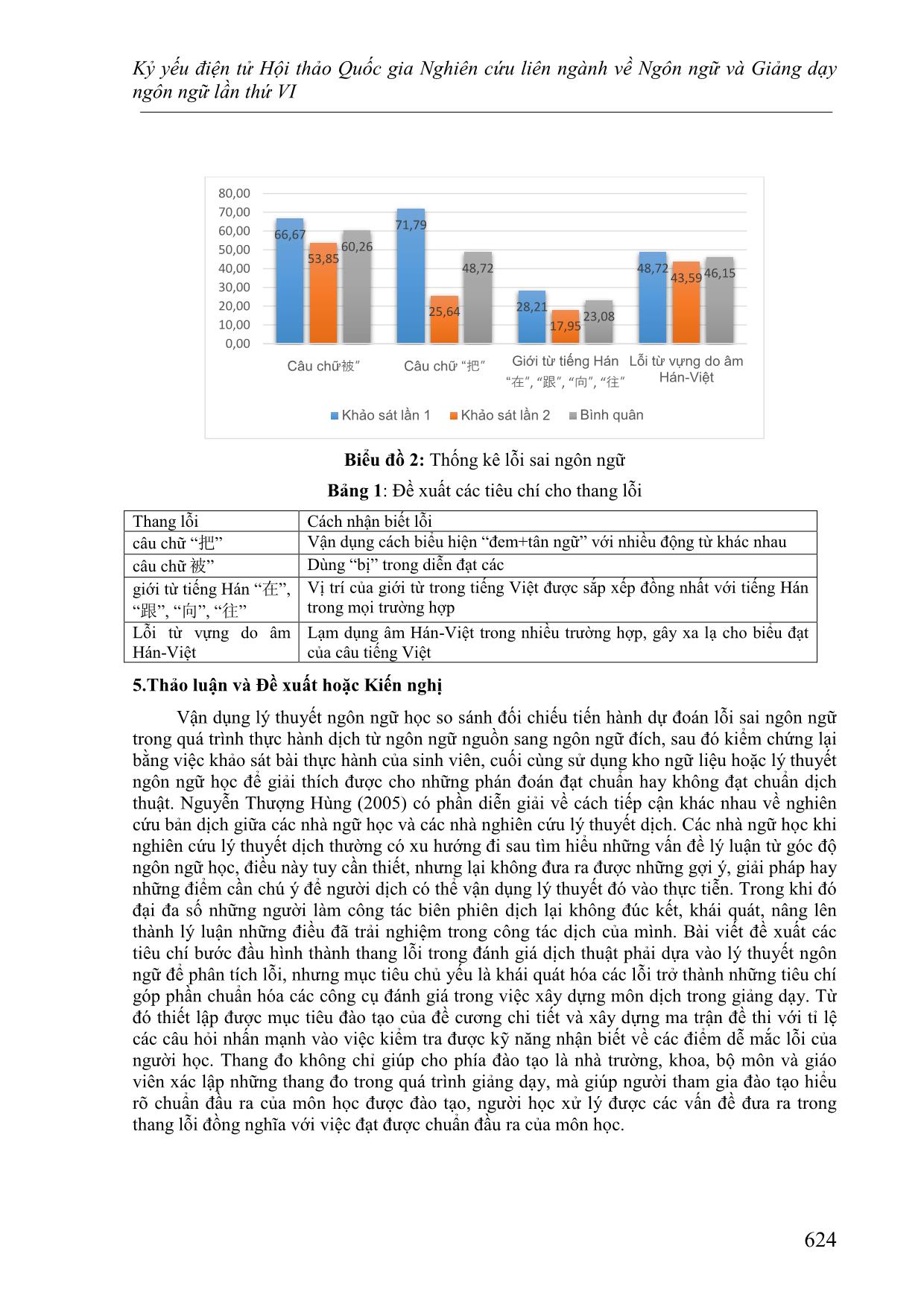 Đề xuất các tiêu chí xác định lỗi ngôn ngữ qua khảo sát các bản dịch từ Hán sang Việt của sinh viên ở trình độ sơ cấp trang 9