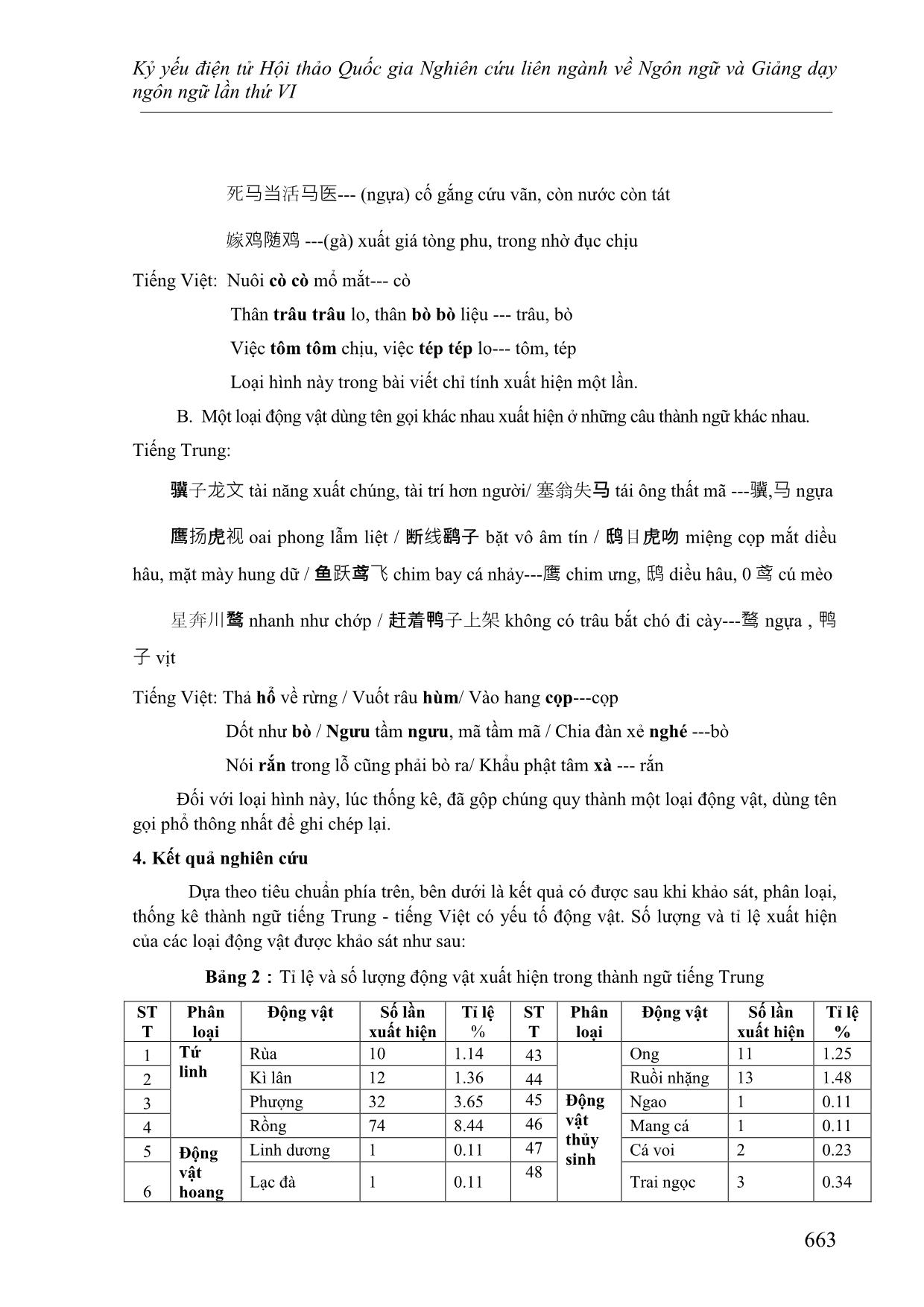 Khảo sát thống kê thành ngữ mang yếu tố động vật của tiếng Việt và tiếng Trung trang 6