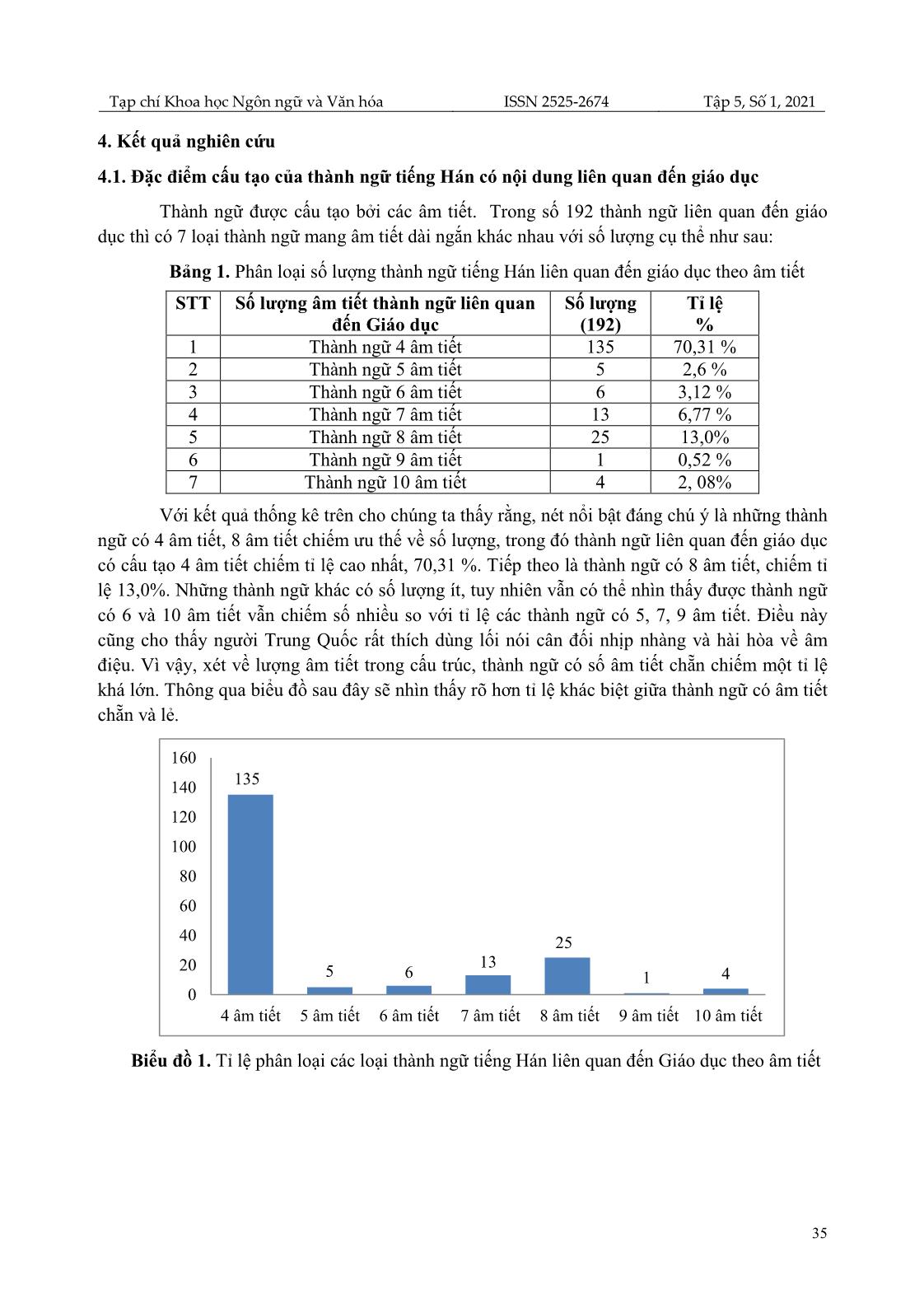 Phân tích đặc điểm thành ngữ liên quan đến giáo dục trong tiếng Hán trang 6