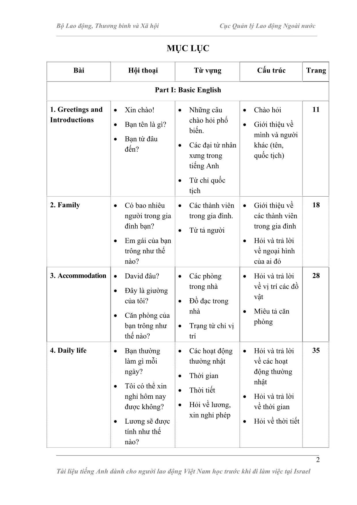 Tài liệu Tiếng Anh dành cho người lao động Việt Nam học trước khi đi làm việc tại Israel trang 2