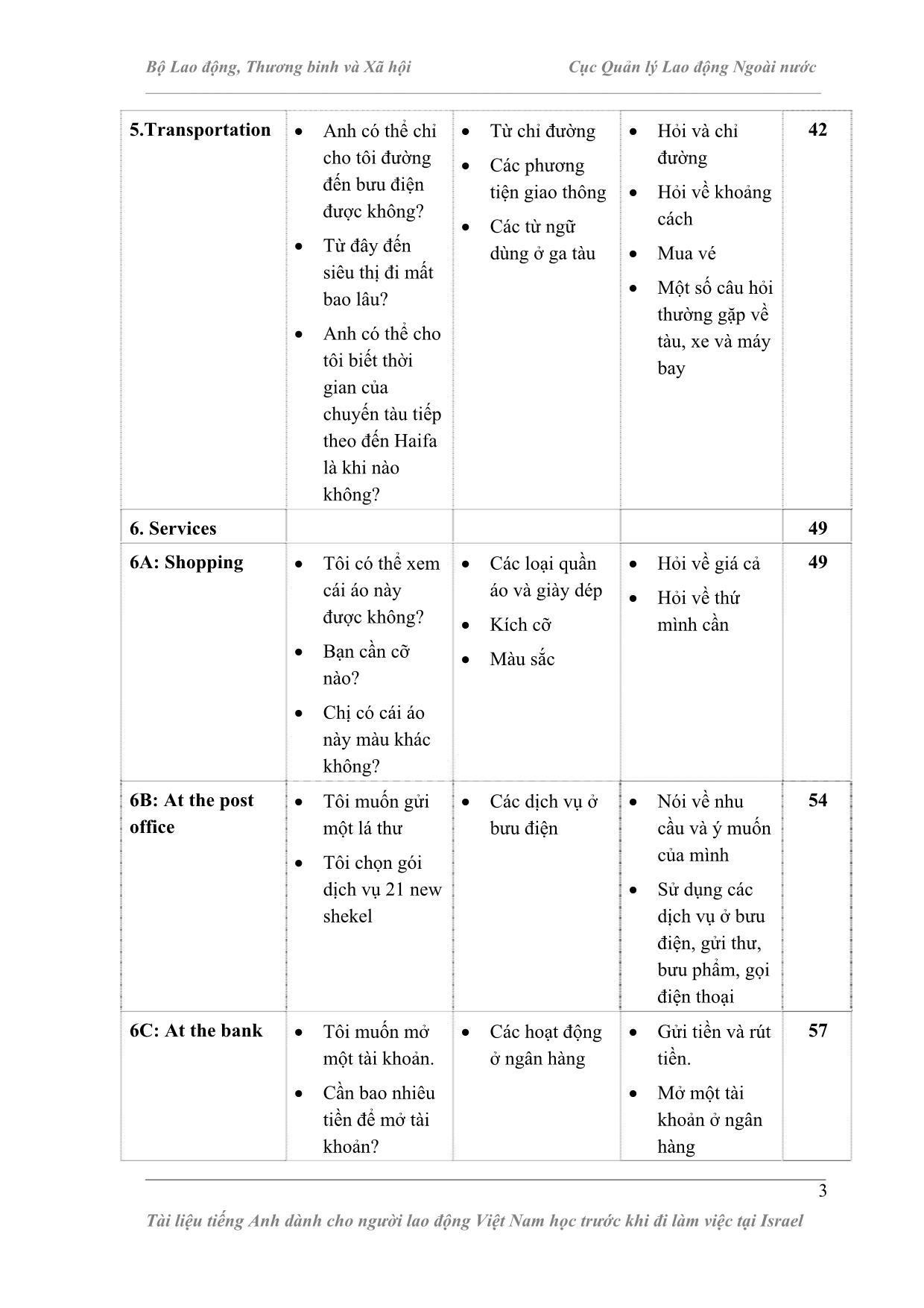 Tài liệu Tiếng Anh dành cho người lao động Việt Nam học trước khi đi làm việc tại Israel trang 3