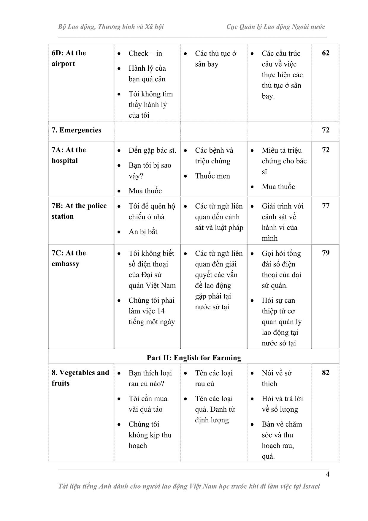 Tài liệu Tiếng Anh dành cho người lao động Việt Nam học trước khi đi làm việc tại Israel trang 4