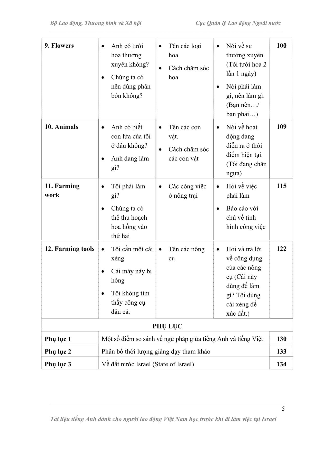 Tài liệu Tiếng Anh dành cho người lao động Việt Nam học trước khi đi làm việc tại Israel trang 5