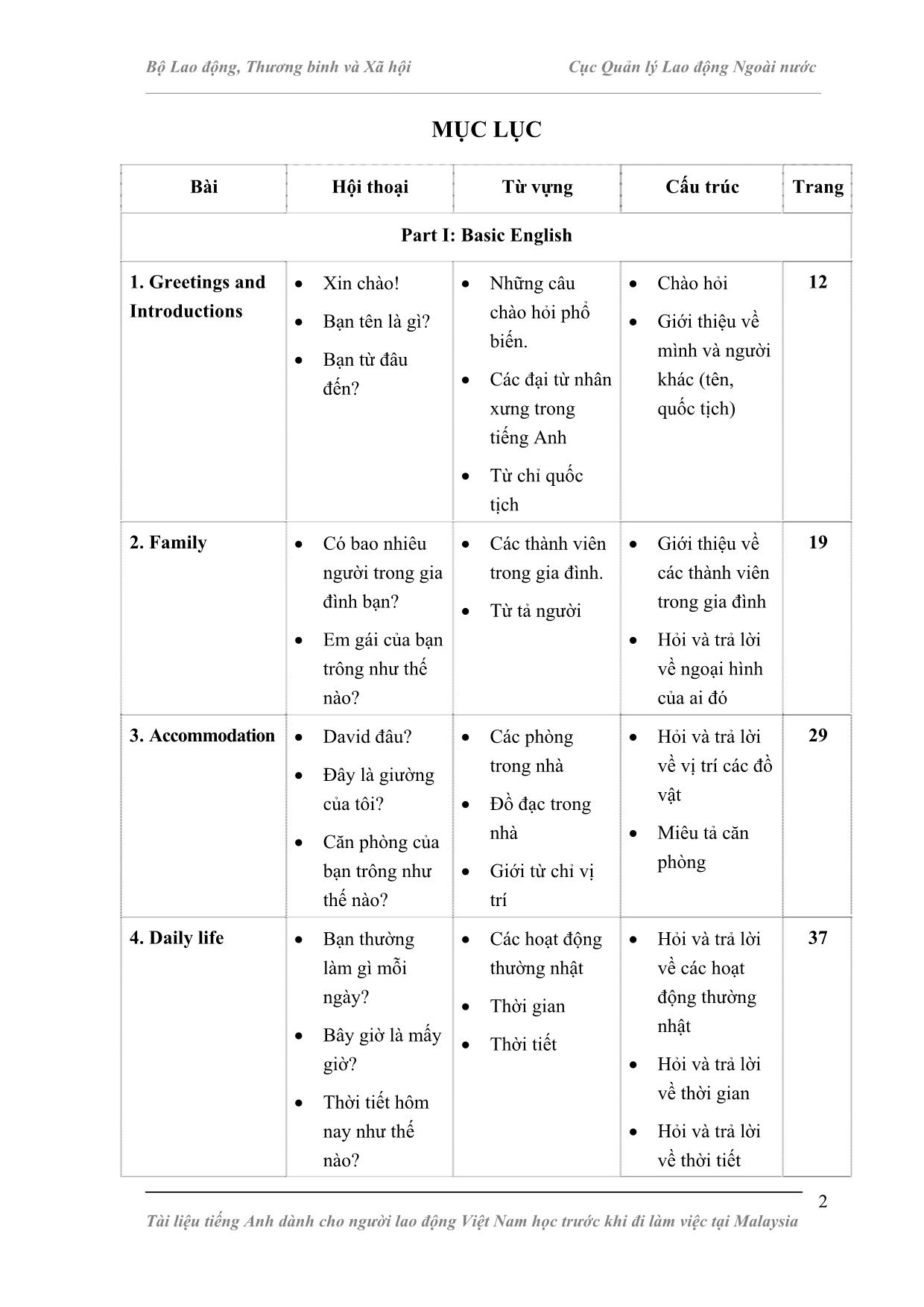 Tài liệu Tiếng Anh dành cho người lao động Việt Nam học trước khi đi làm việc tại Malaysia trang 2