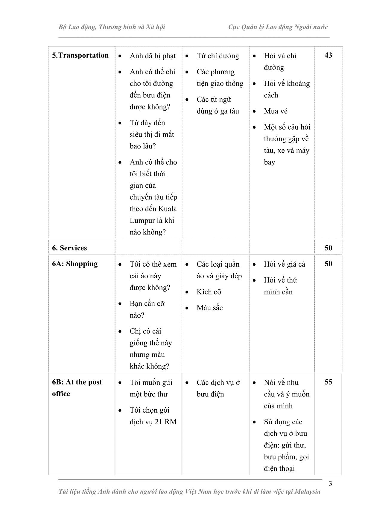 Tài liệu Tiếng Anh dành cho người lao động Việt Nam học trước khi đi làm việc tại Malaysia trang 3