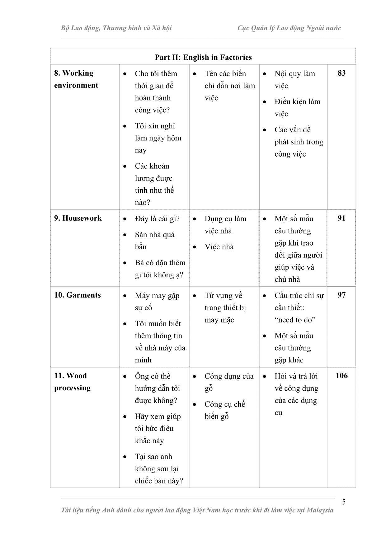 Tài liệu Tiếng Anh dành cho người lao động Việt Nam học trước khi đi làm việc tại Malaysia trang 5