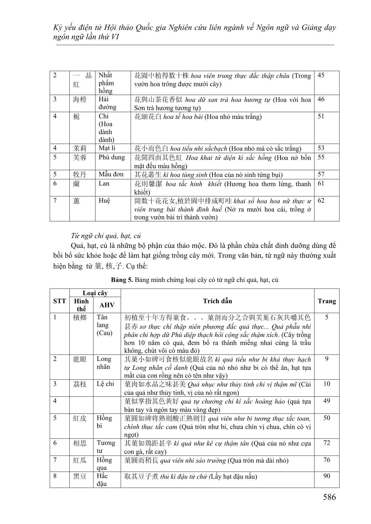 Từ ngữ chỉ thảo mộc và tính ứng dụng trong 南邦草木 Nam bang thảo mộc của Trần Trọng Bính trang 6