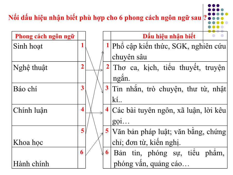 Bài giảng Luyện thi THPT Quốc gia môn Ngữ văn trang 8