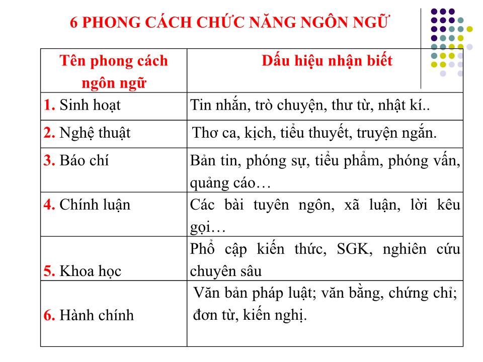 Bài giảng Luyện thi THPT Quốc gia môn Ngữ văn trang 9