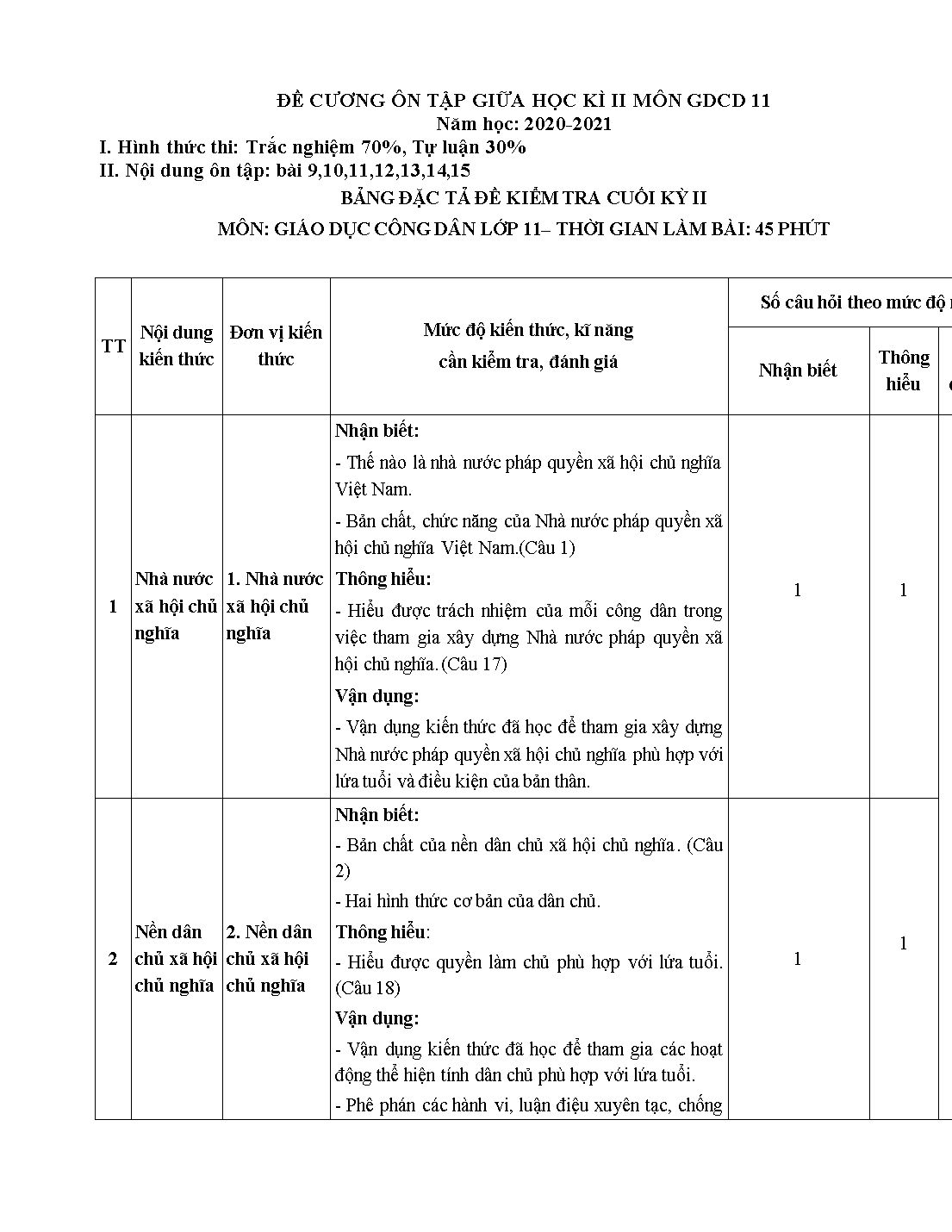 Đề cương ôn tập giữa học kỳ II môn Giáo dục công dân Lớp 11 - Năm học 2020-2021 trang 1